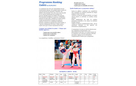 RANKING LISTE CADETS MASC -45 kg